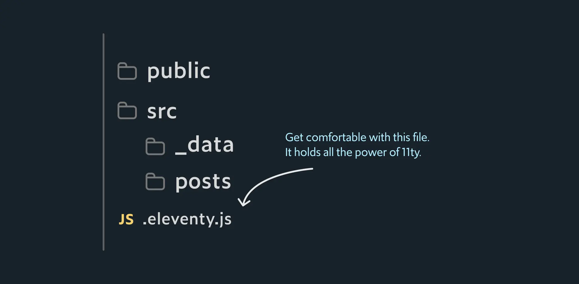 Create a Plugin for 11ty