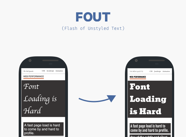 Demonstration of FOUT