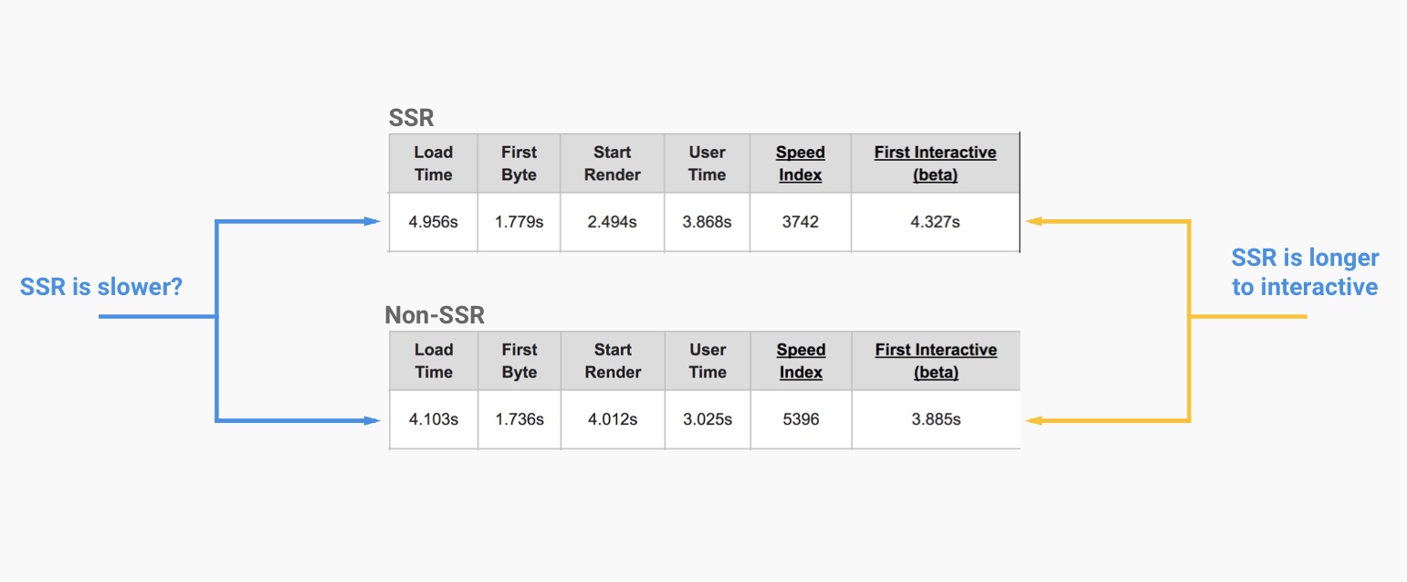 Initial Metrics Comparison