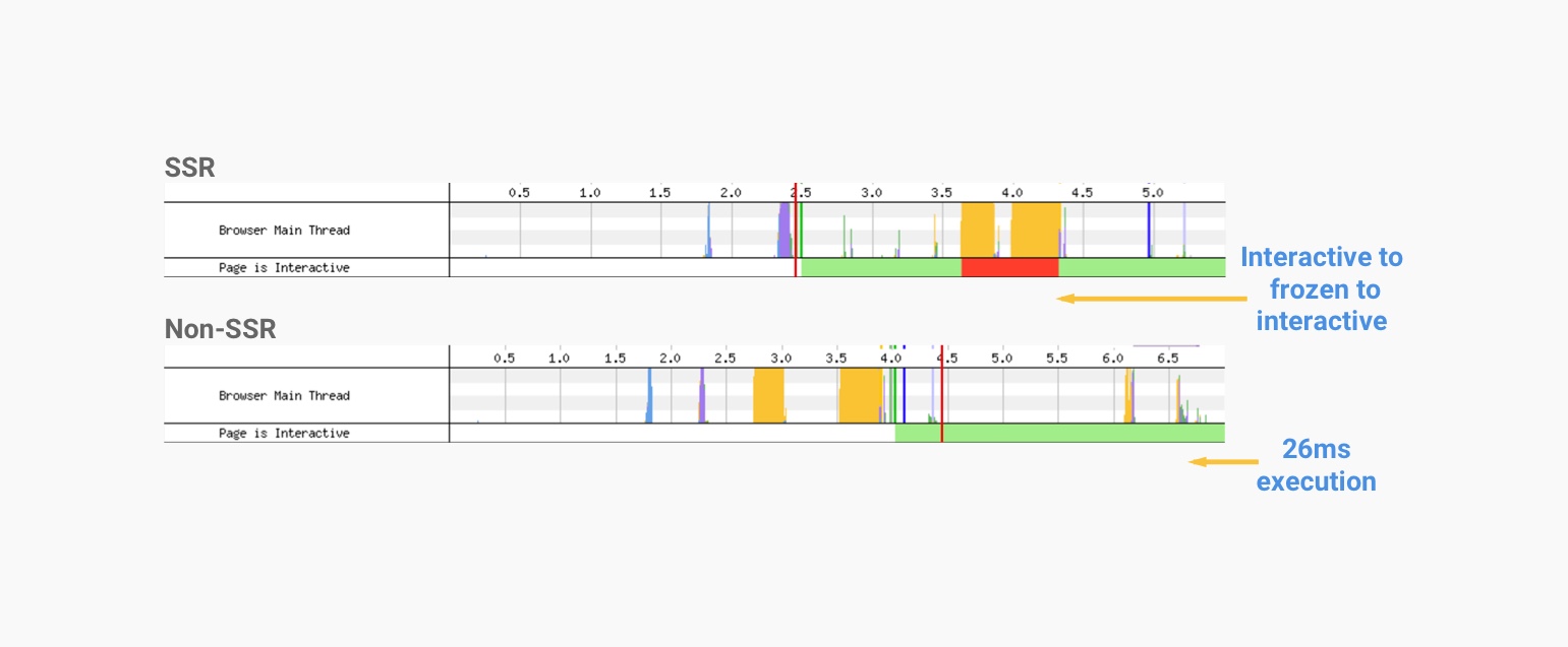 Main Thread Performance Comparison