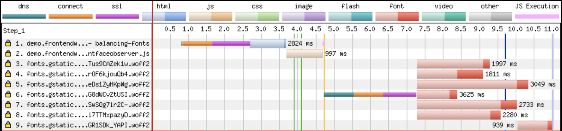 WebpageTest waterfall view