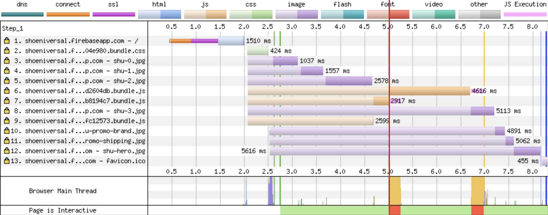 A waterfall of an server-side rendered JavaScript framework site